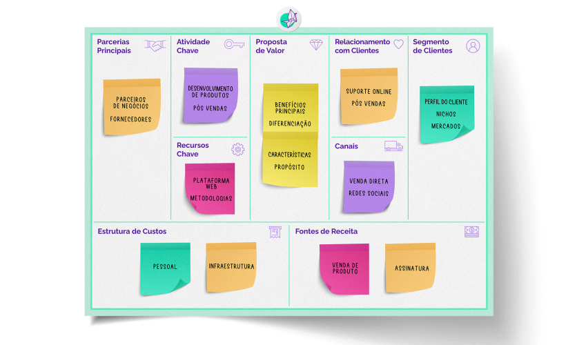 Consultoria para Modelagem de Negócios Canvas